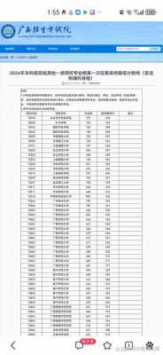 2019志愿征集录取查询（2020志愿征集录取查询）