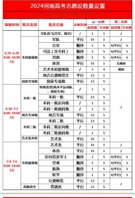 特殊学生高考志愿报名（2020年高考特殊学生）