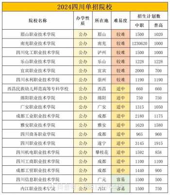 四川巴中填志愿的网址（巴中填报志愿网址）