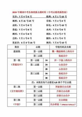 湖南省志愿能填几个（湖南省志愿能填几个学校）