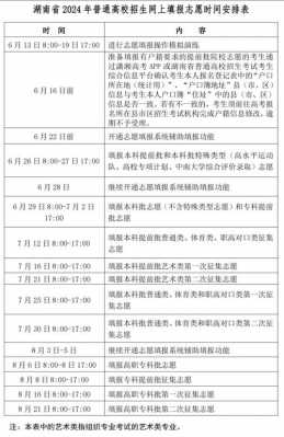 湖南省志愿能填几个（湖南省志愿能填几个学校）