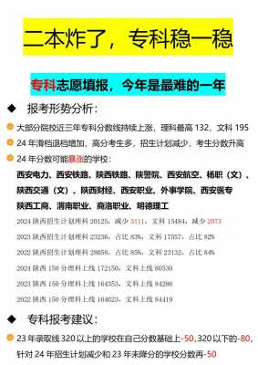 2017年陕西省专科什么时候填志愿（2021年陕西省专科志愿什么时候填）