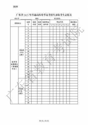 高考志愿如何冲（高考志愿如何冲学校）