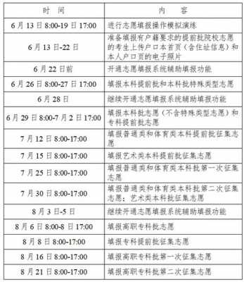 山东省志愿填报限制时间（山东省志愿填报时间限制是多少）