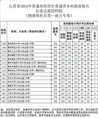 江苏提前批次征集志愿（江苏提前批次征集志愿名单）