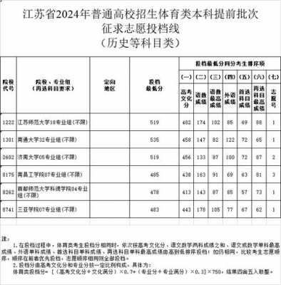 江苏提前批次征集志愿（江苏提前批次征集志愿名单）