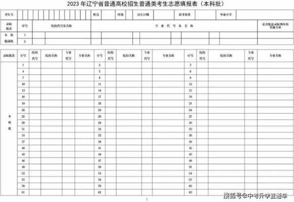 辽宁高考模拟报志愿网址（辽宁高考模拟填报志愿网址）