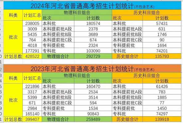 2018高考河北志愿（2018年河北高考录取）