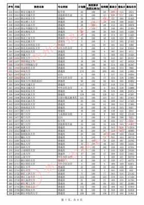 贵州志愿填报460分（贵州志愿录取批次时间）