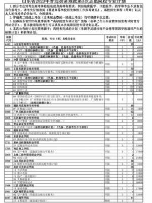 山东高考征集志愿入口（山东省高考征集志愿计划表）