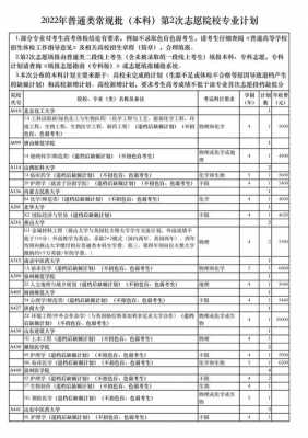 山东高考征集志愿入口（山东省高考征集志愿计划表）