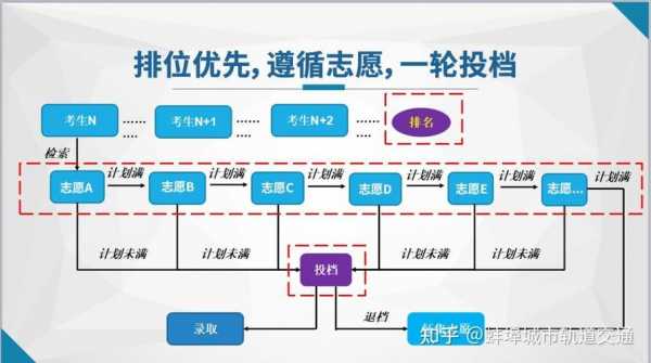 报志愿用的私钥（提交志愿必须要输入密码吗）