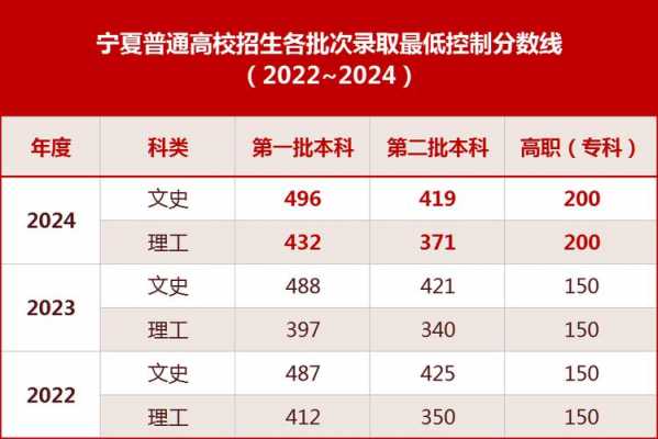 宁夏三本志愿啥时候下来（宁夏高考三本录取时间）