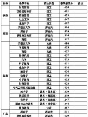 遵义师范学院志愿填报（遵义师范学院高考志愿代码）