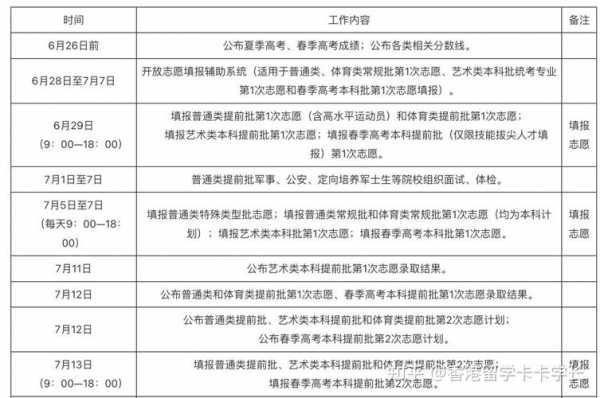 天津高考几个平行志愿（2020年天津高考平行志愿解读）