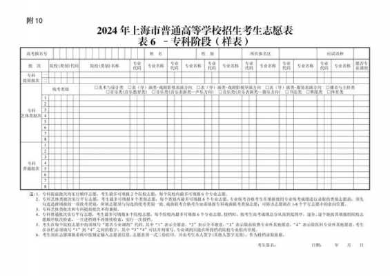 志愿可填15个专业（志愿可填15个专业吗）