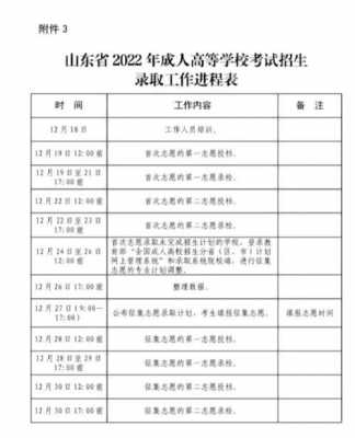 2015成考填报志愿时间（成考报名时间2015）