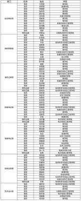 淮海工学院征集志愿（淮阴工学院征集志愿）