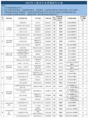 分类考试自主招生志愿（自主招生类型）