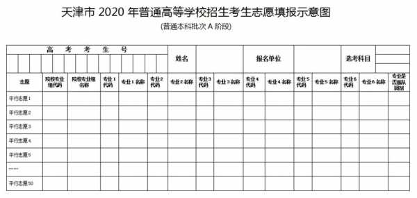 天津填报志愿顺序（天津填报志愿顺序怎么填）