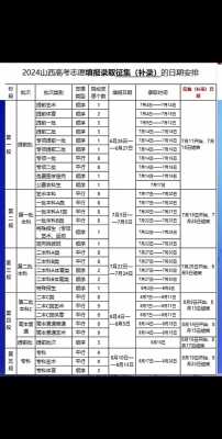 山西高考志愿填报时段（山西高考填报志愿的时间）