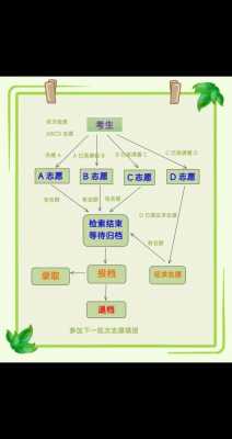 平行志愿分数由高到低的简单介绍