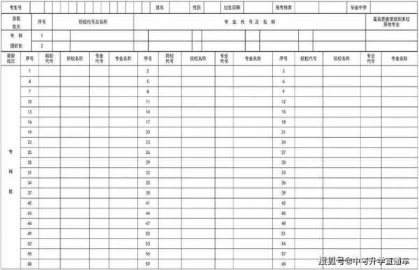 辽宁省2018考生志愿表（2018辽宁高考志愿填报时间）