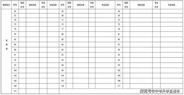 辽宁省2018考生志愿表（2018辽宁高考志愿填报时间）