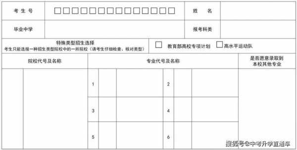 辽宁省2018考生志愿表（2018辽宁高考志愿填报时间）