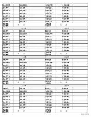 福建高考报志愿梯度（福建高考填志愿2021）