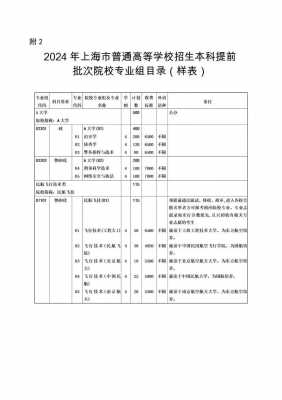 上海高考填写志愿网（上海高考填写志愿网站官网）