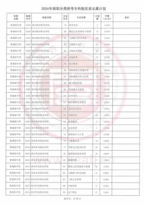 福建2016征求志愿一批（2020年福建征求志愿）