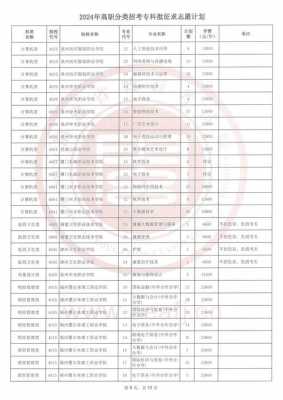 福建2016征求志愿一批（2020年福建征求志愿）