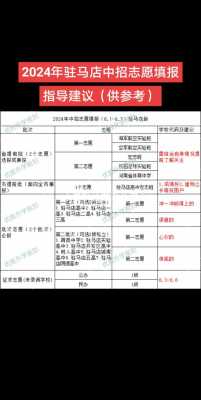 凭估分填报志愿的简单介绍