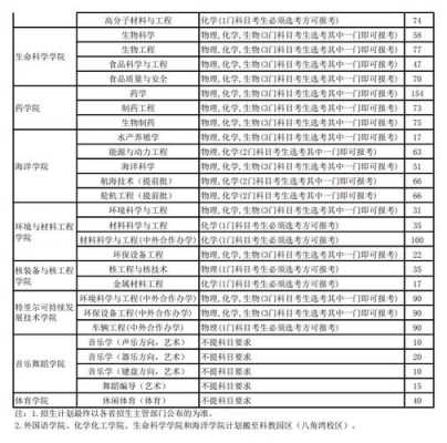 烟台大学志愿专业清（烟台大学志愿专业清单表）