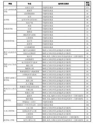 烟台大学志愿专业清（烟台大学志愿专业清单表）