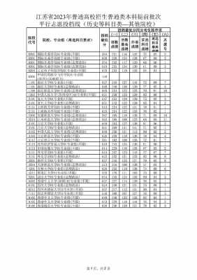 江苏本科提前批次志愿（江苏普通类本科提前批次征求志愿）