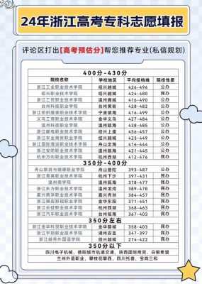 浙江省2018填报志愿（2018年浙江高考志愿填报时间）