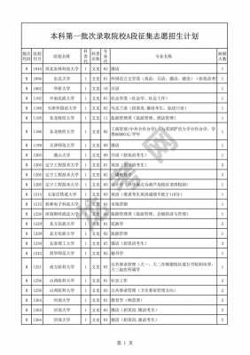 黑龙江艺术类志愿征集（黑龙江征集志愿填报时间及录取规则）