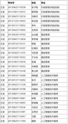 河北第二志愿录取院校（河北第二志愿录取院校名单）