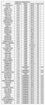 专科志愿填报代码（专科志愿代码查询）