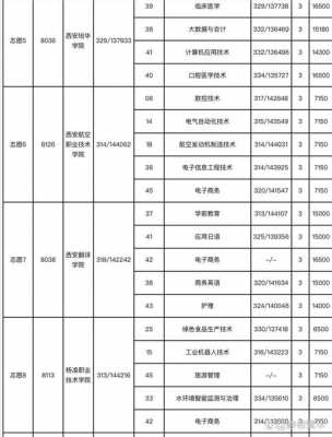 专科志愿填报代码（专科志愿代码查询）