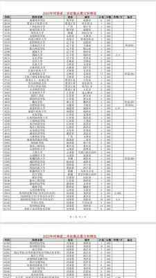 贵州二本有几次征集志愿（贵州2021年二本征集志愿表）