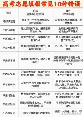 志愿填报密码位数（志愿填报密码错误是怎么回事）