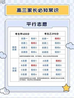 哪些省平行志愿（哪个省实行平行志愿）