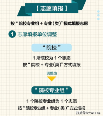 江苏高考志愿填报技巧（2021江苏高考志愿如何填报）