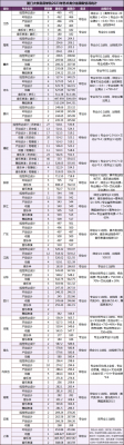 嘉庚学院志愿级差（嘉庚学院为什么分数高）