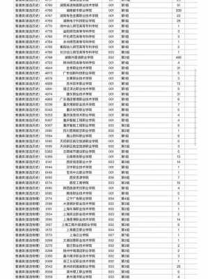 2016专科征集志愿（2021专科征集志愿入口）