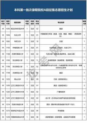 黑龙江高考是什么志愿（黑龙江高考是什么志愿类别）