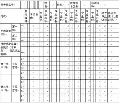 黑龙江高考是什么志愿（黑龙江高考是什么志愿类别）